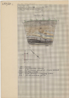 KZG, I 96 C, IV 96 A, profil archeologiczny N wykopu