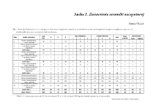 Aneks 2. Zestawienia ceramiki naczyniowej