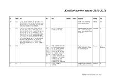 Katalog warstw, sezony 2010-2013