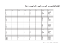 Katalog zabytków wydzielonych, sezony 2010-2013