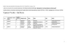 Capaccio Vecchia, San Nicola