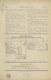 Sprawozdanie kasowe Polskiego Towarzystwa Prehistorycznego za rok 1928