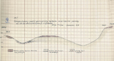 Schematyczny profil geologiczny wykopów starej cegielni parowej na SE od dworca kolejowego w Grodnie : skala 1 : 1000