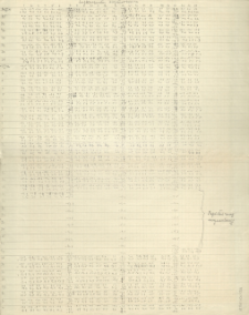 Roczny wykaz temperatury powietrza 1942