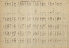 Lufttemperature Burgstadt. Oktober 1943