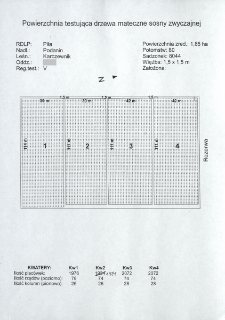 Testowanie drzew matecznych sosny zwyczajnej. Region testowania V, Nr 51/So/D/V/2/DM1
