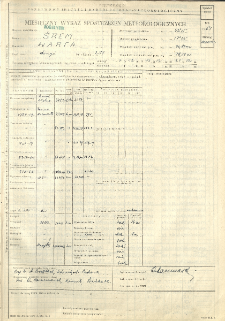 Miesięczny wykaz spostrzeżeń meteorologicznych. Czerwiec 1964