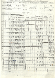 Miesięczny wykaz spostrzeżeń meteorologicznych. Sierpień 1993