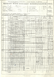 Miesięczny wykaz spostrzeżeń meteorologicznych. Wrzesień 1993