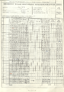 Miesięczny wykaz spostrzeżeń meteorologicznych. Wrzesień 1994