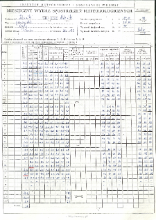 Miesięczny wykaz spostrzeżeń meteorologicznych. Luty 1997