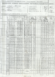 Miesięczny wykaz spostrzeżeń meteorologicznych. Maj 2003