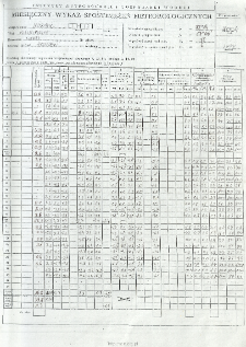 Miesięczny wykaz spostrzeżeń meteorologicznych. Luty 2004