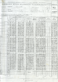 Miesięczny wykaz spostrzeżeń meteorologicznych. Sierpień 2009