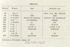 Errata