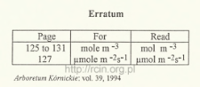 Erratum