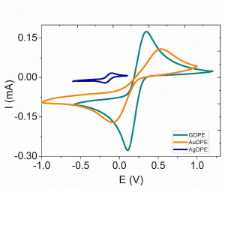 K.Bobrowska; Molecules 2026; dane badawcze