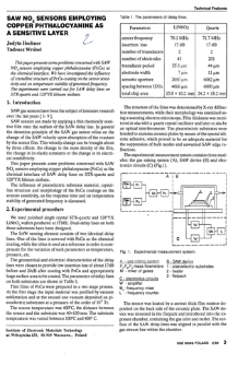 SAW NO2 sensors employing copper phthalcyjanine as a sensitive layer