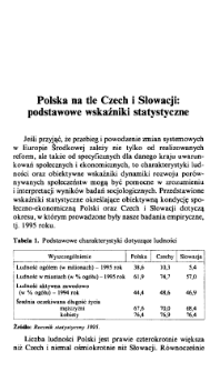Polska na tle Czech i Słowacji: podstawowe wskaźniki statystyczne